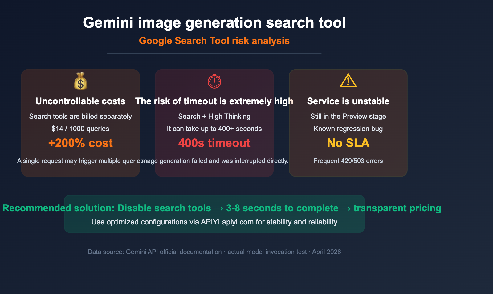 gemini-image-search-tool-timeout-optimization-guide-en 图示