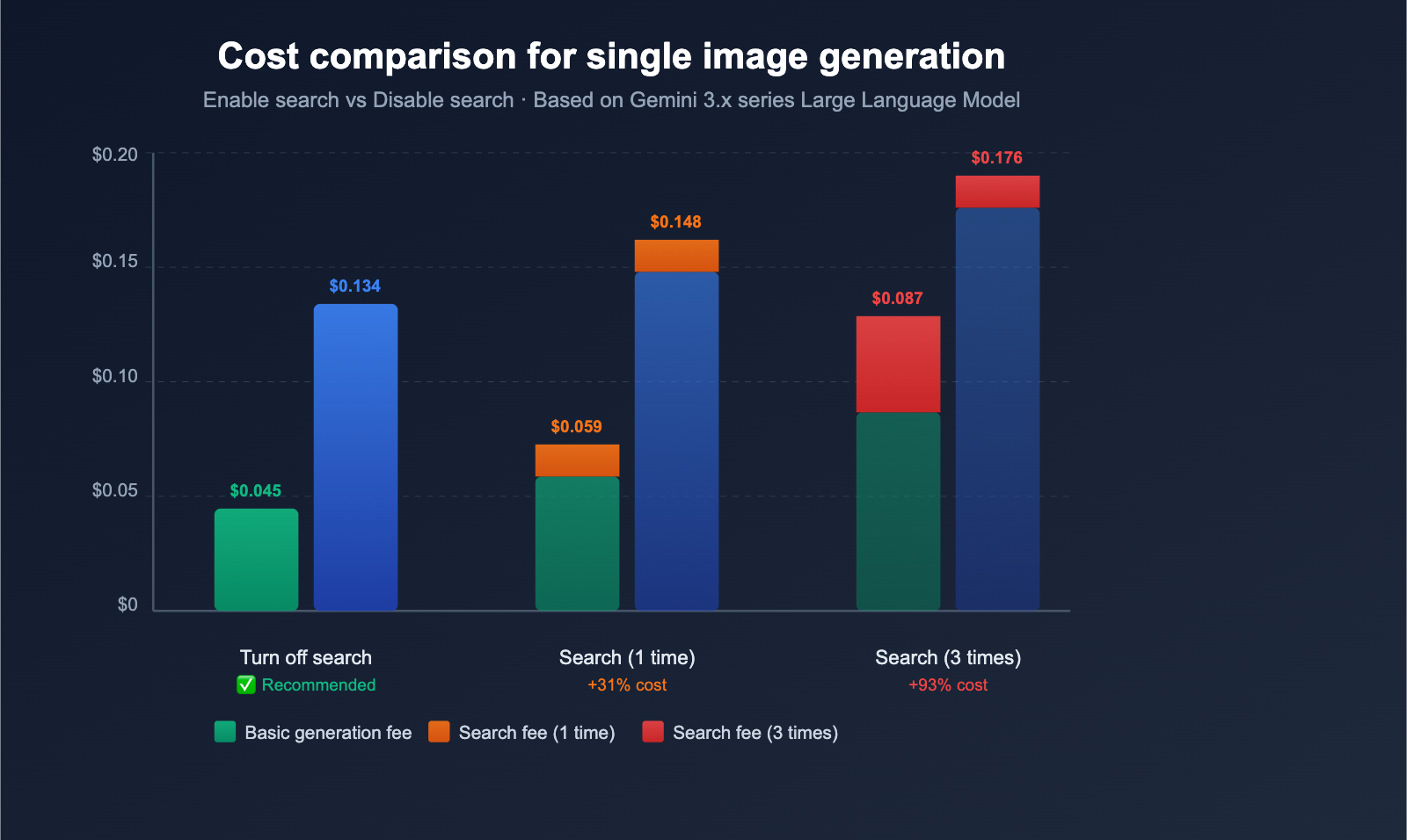 gemini-image-search-tool-timeout-optimization-guide-en 图示