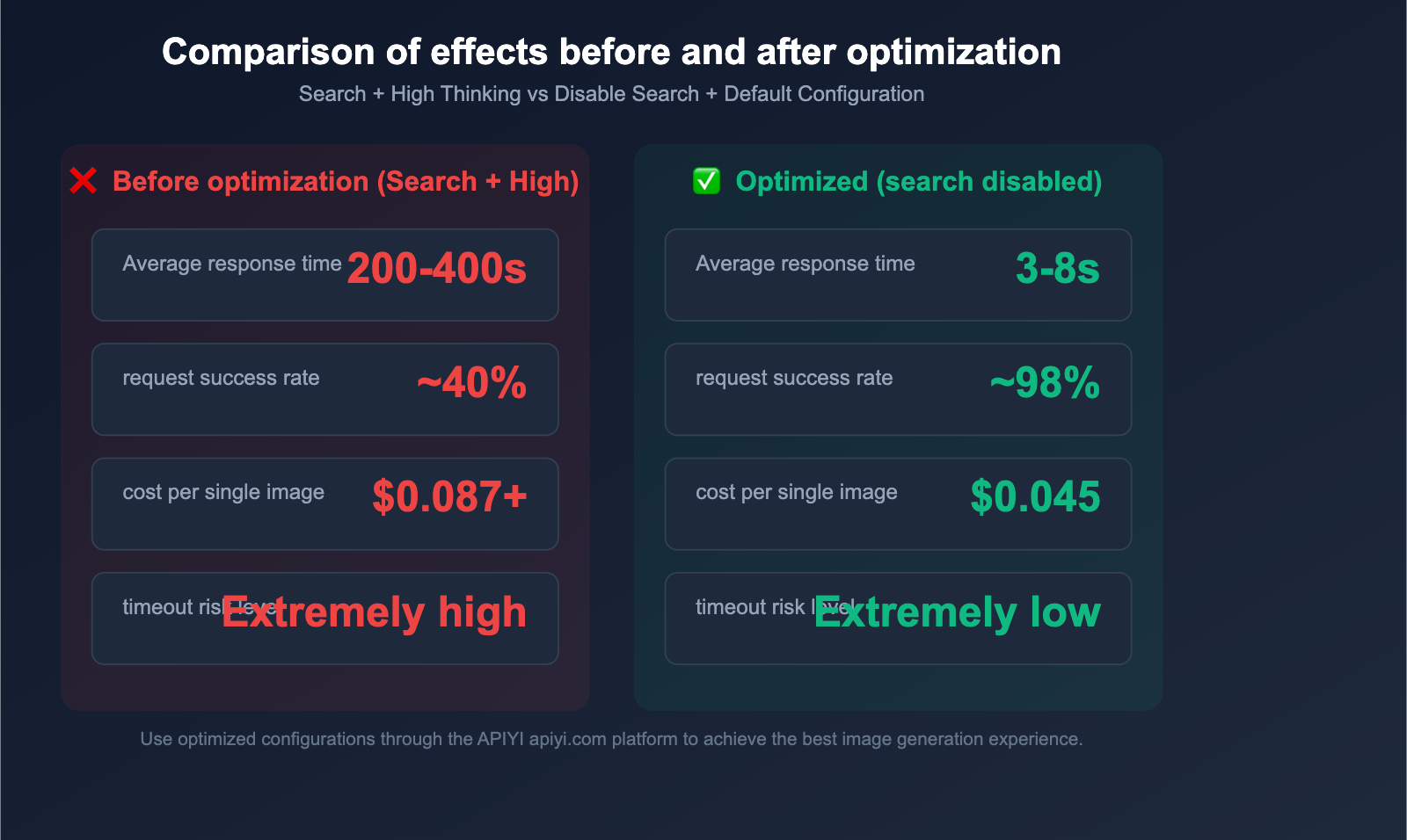 gemini-image-search-tool-timeout-optimization-guide-en 图示