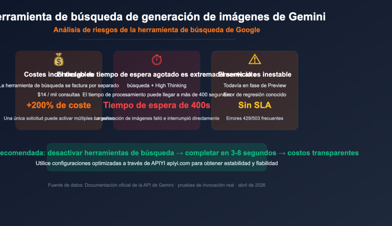 gemini image search tool timeout optimization guide es image 0 图示