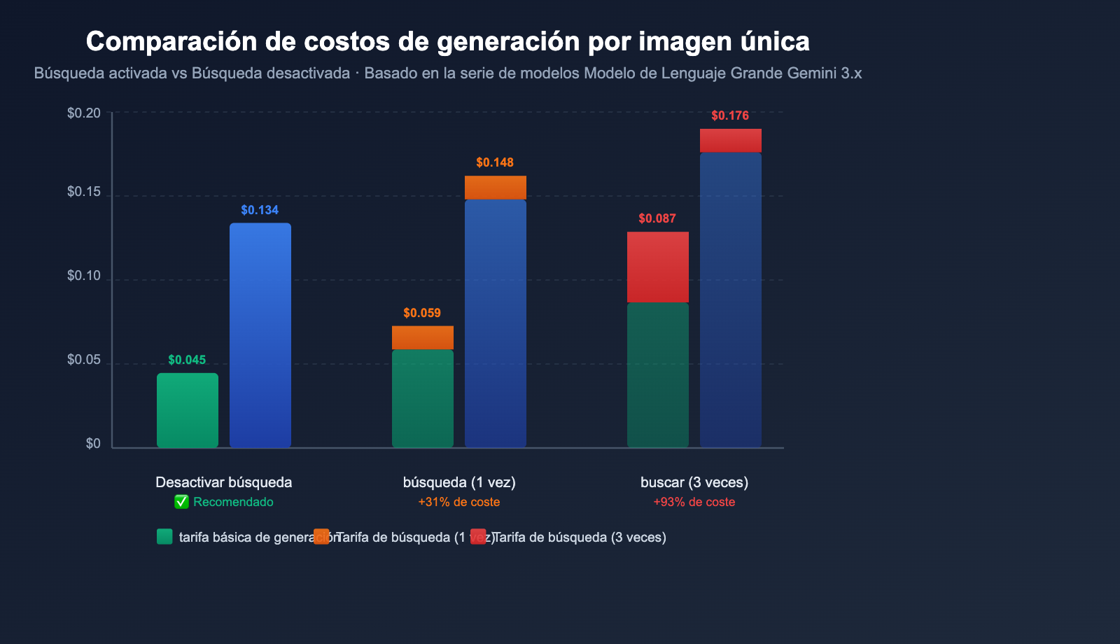 gemini-image-search-tool-timeout-optimization-guide-es 图示