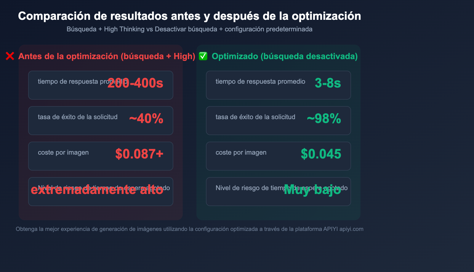 gemini-image-search-tool-timeout-optimization-guide-es 图示