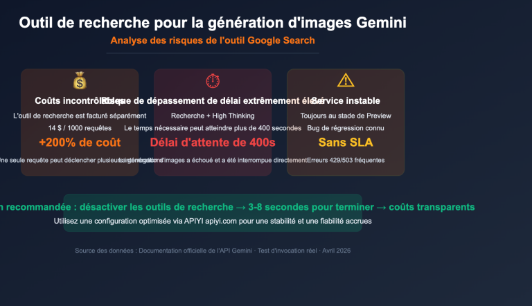 gemini image search tool timeout optimization guide fr image 0 图示