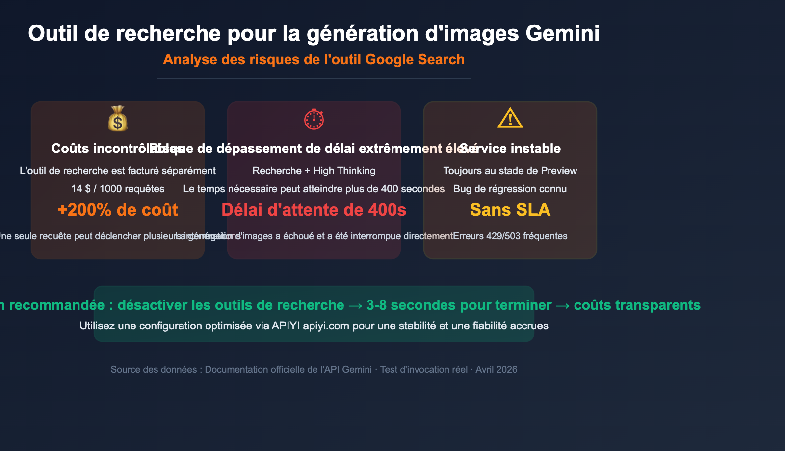 gemini-image-search-tool-timeout-optimization-guide-fr 图示