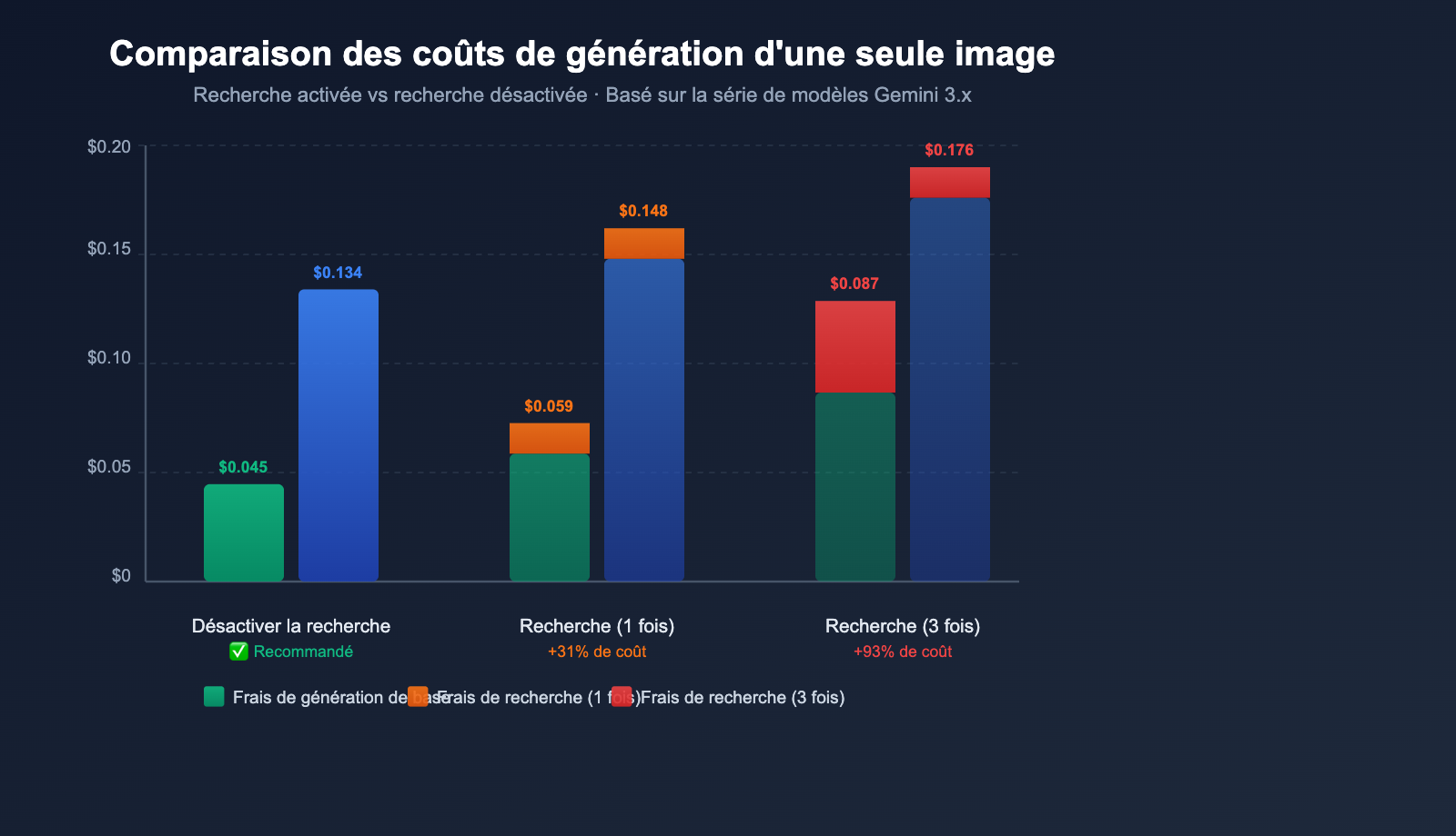 gemini-image-search-tool-timeout-optimization-guide-fr 图示