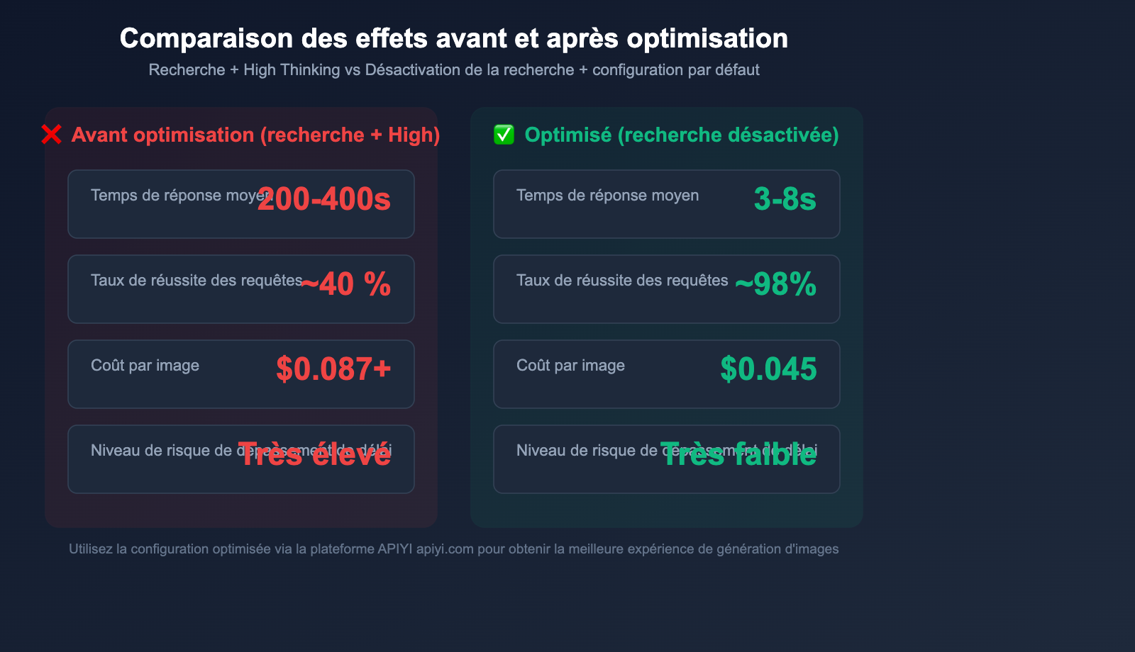 gemini-image-search-tool-timeout-optimization-guide-fr 图示