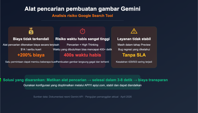 gemini image search tool timeout optimization guide id image 0 图示