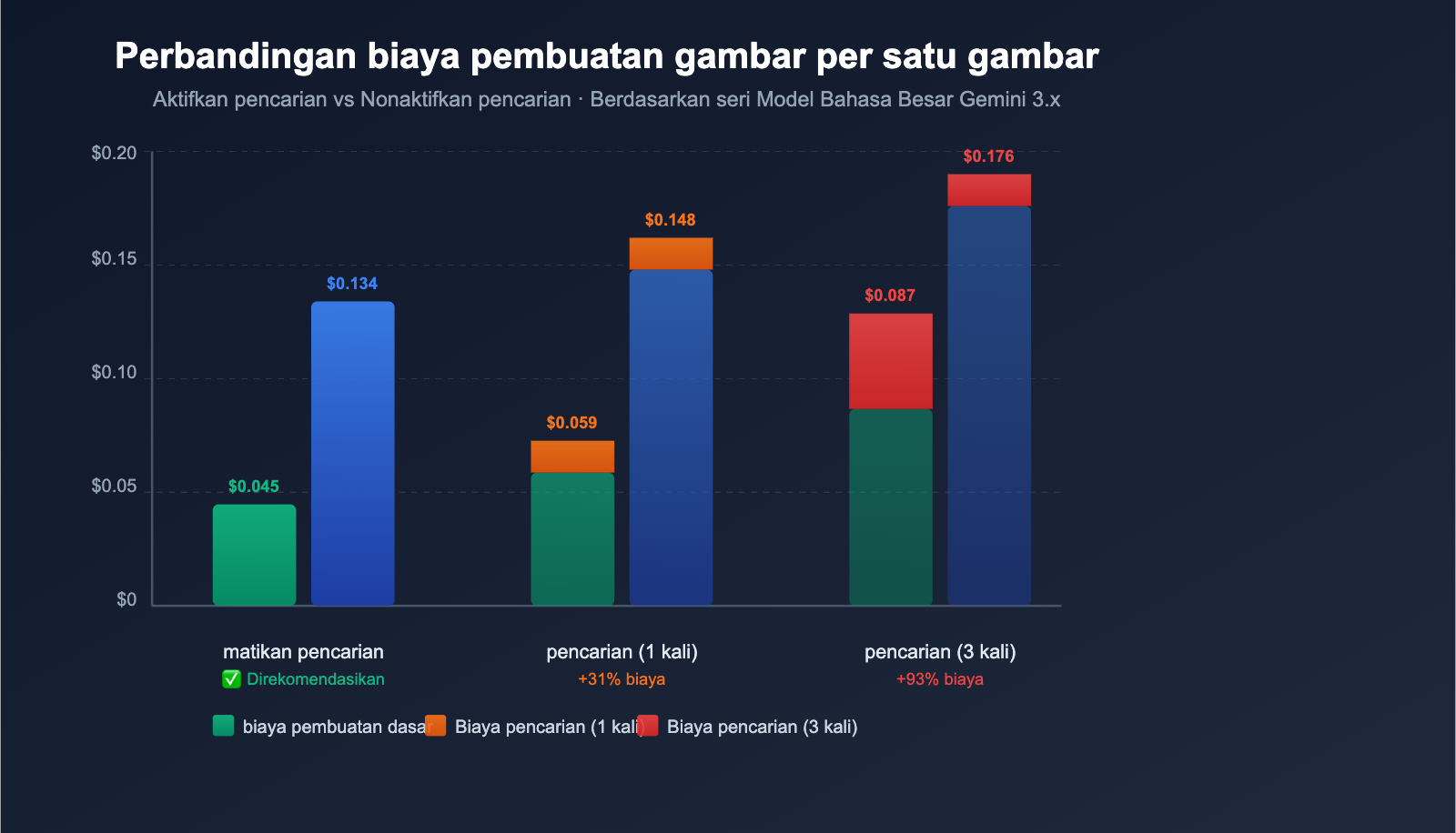 gemini-image-search-tool-timeout-optimization-guide-id 图示