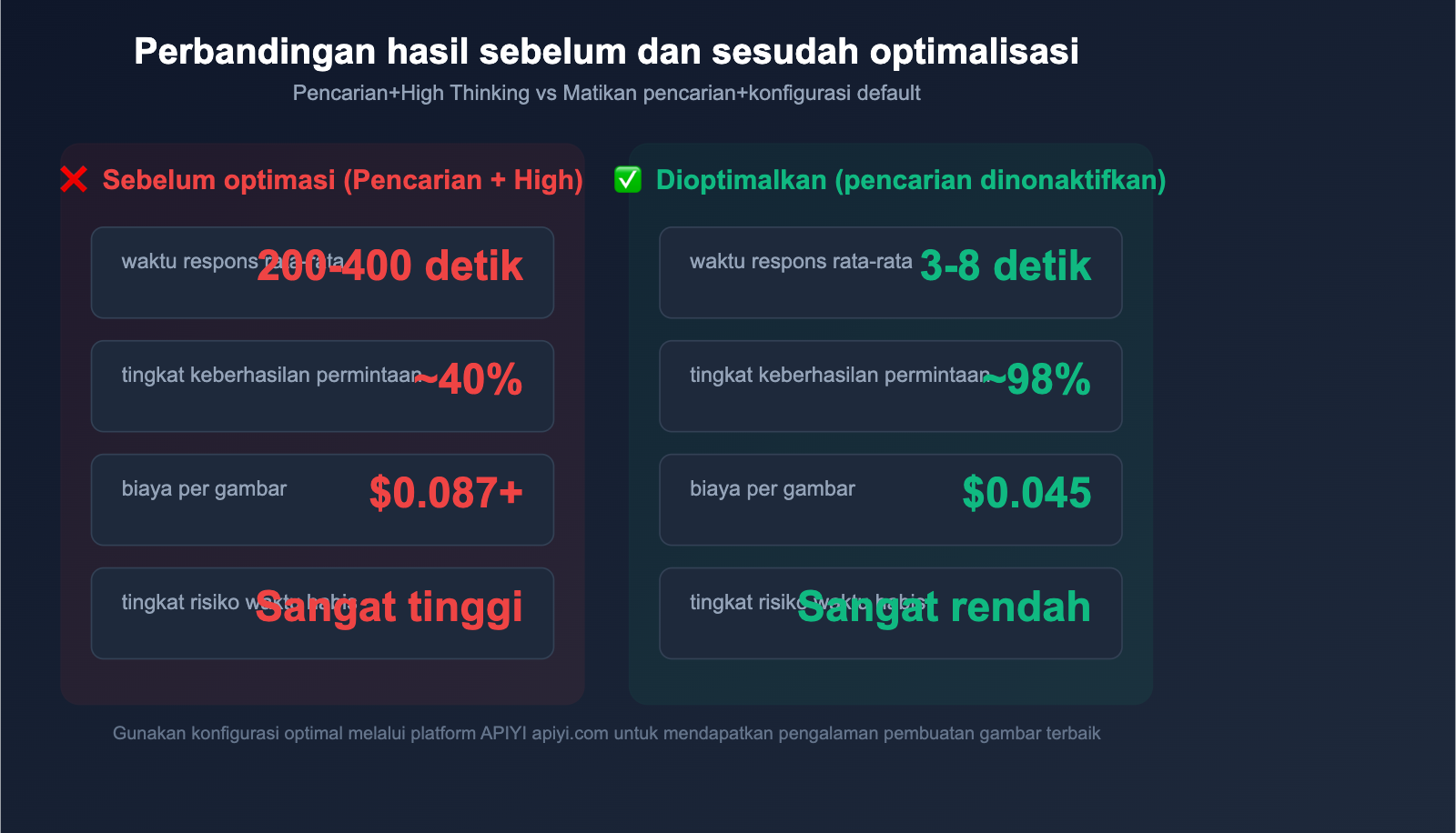 gemini-image-search-tool-timeout-optimization-guide-id 图示