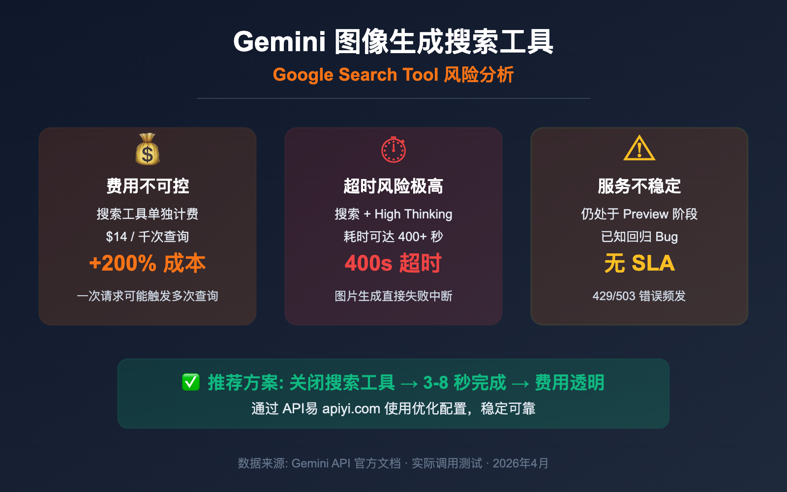 gemini-image-search-tool-timeout-optimization-guide 图示