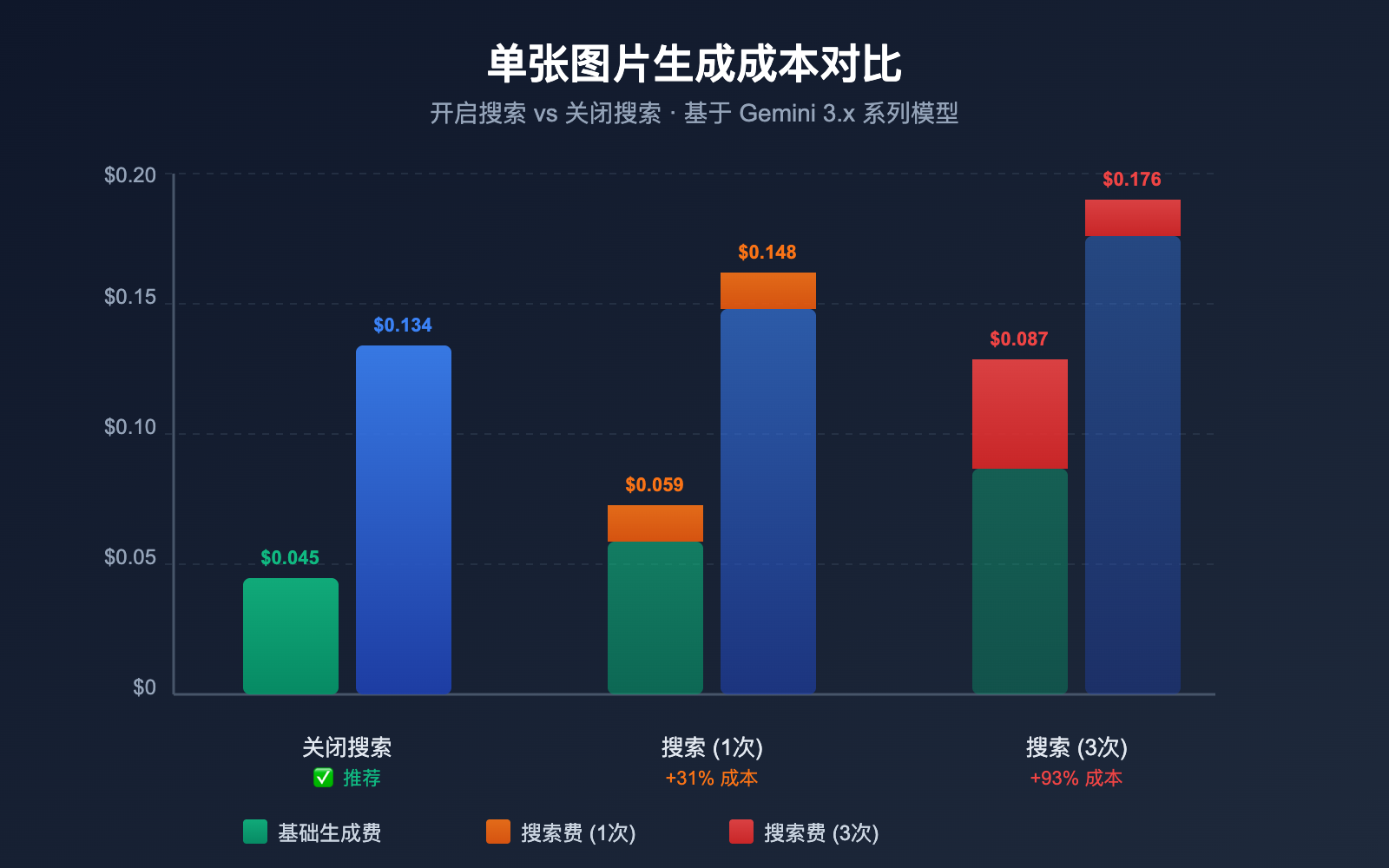gemini-image-search-tool-timeout-optimization-guide 图示