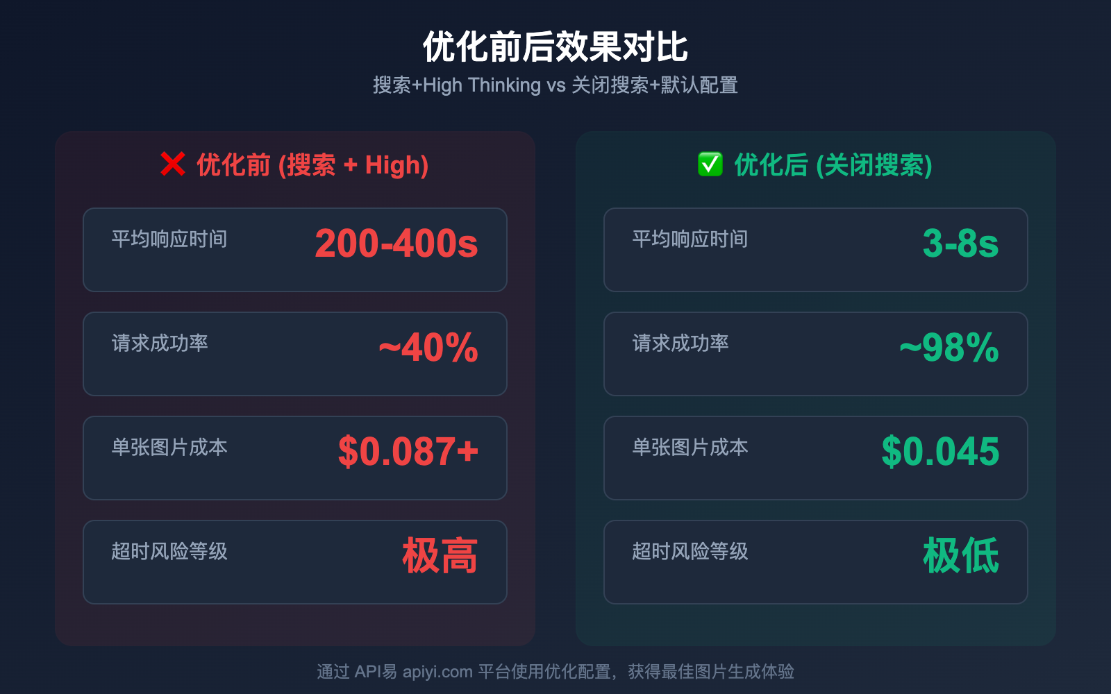gemini-image-search-tool-timeout-optimization-guide 图示