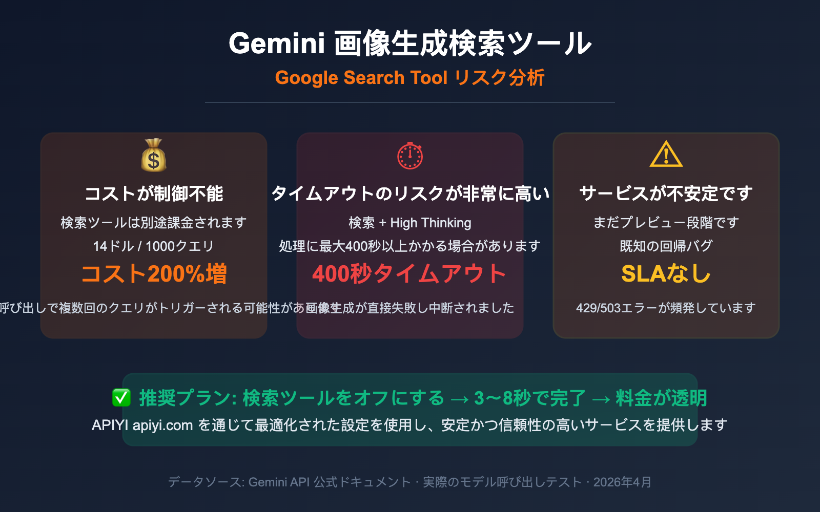 gemini-image-search-tool-timeout-optimization-guide-ja 图示