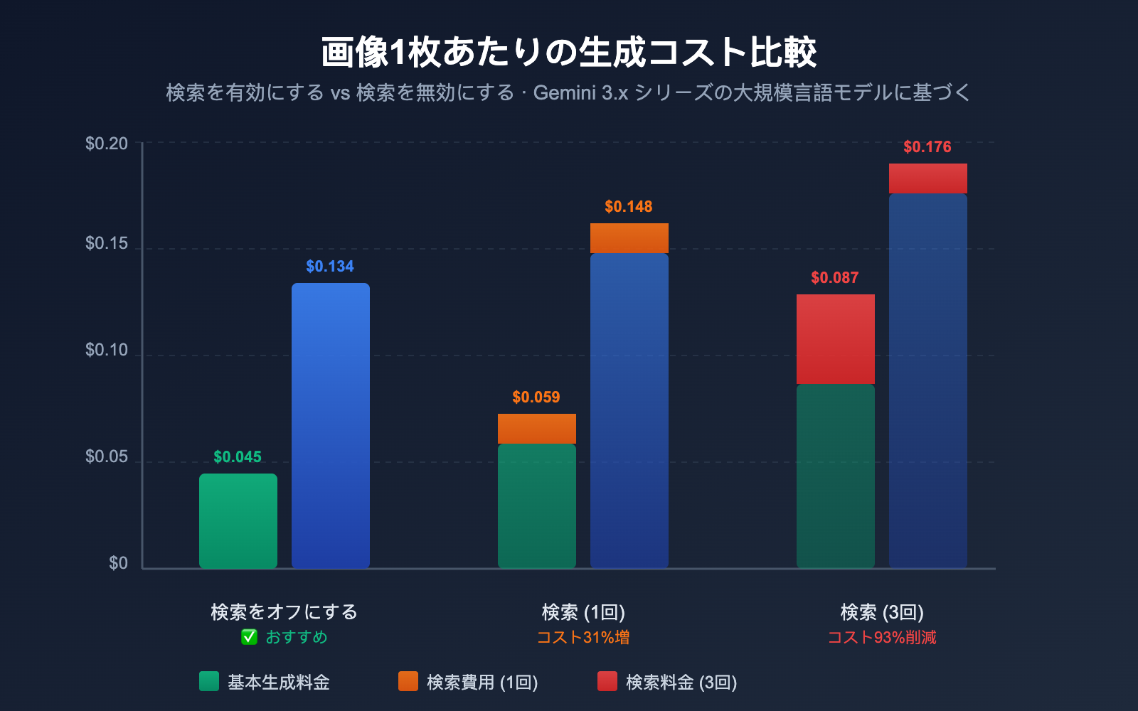 gemini-image-search-tool-timeout-optimization-guide-ja 图示