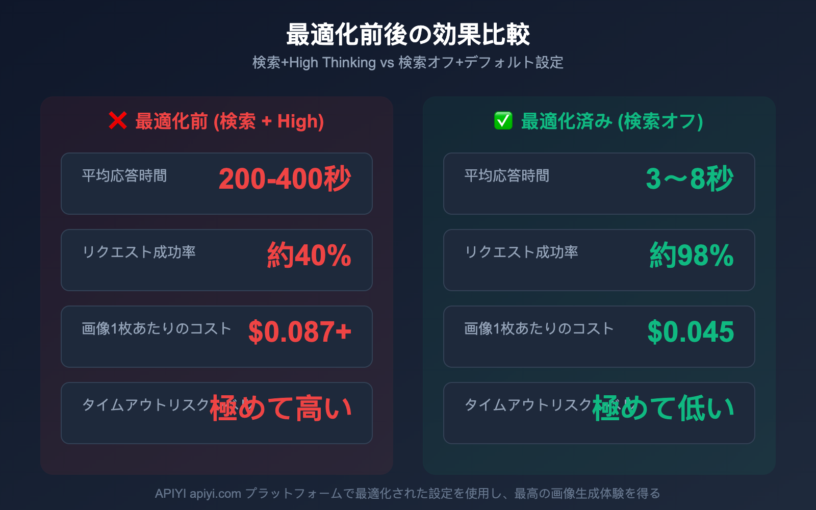 gemini-image-search-tool-timeout-optimization-guide-ja 图示