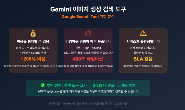 gemini image search tool timeout optimization guide ko image 0 图示