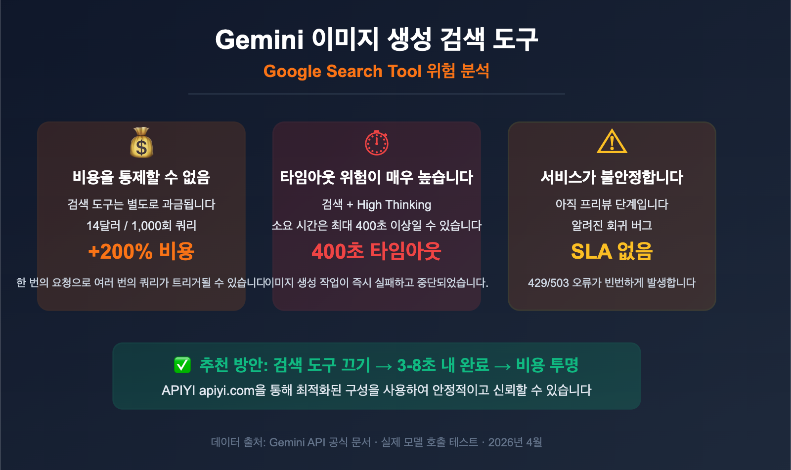 gemini-image-search-tool-timeout-optimization-guide-ko 图示