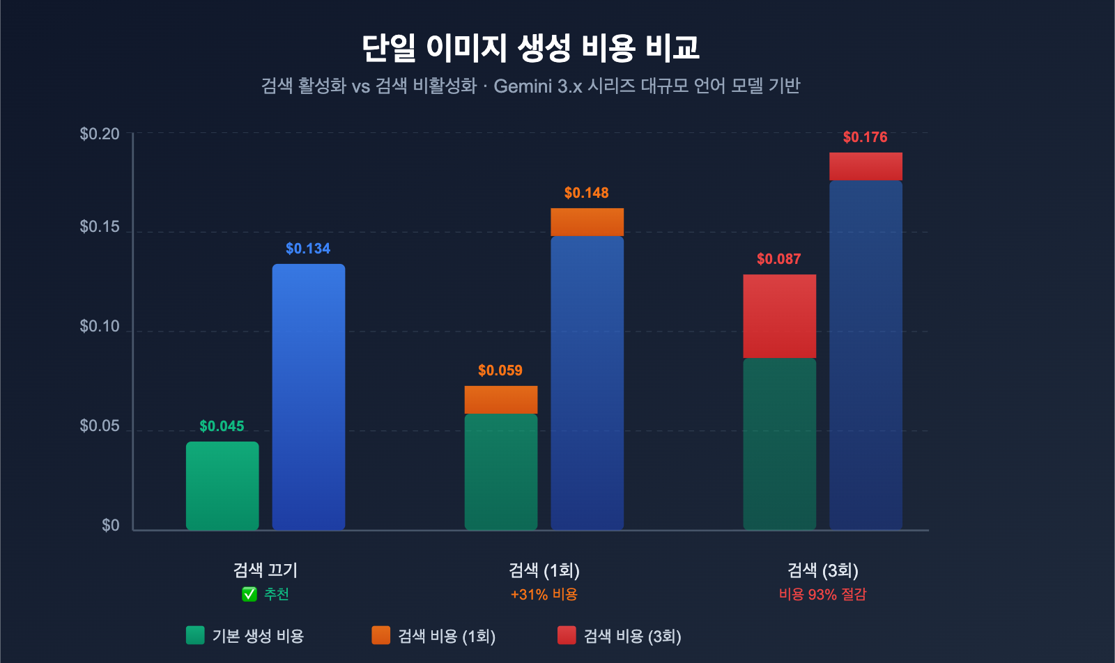 gemini-image-search-tool-timeout-optimization-guide-ko 图示