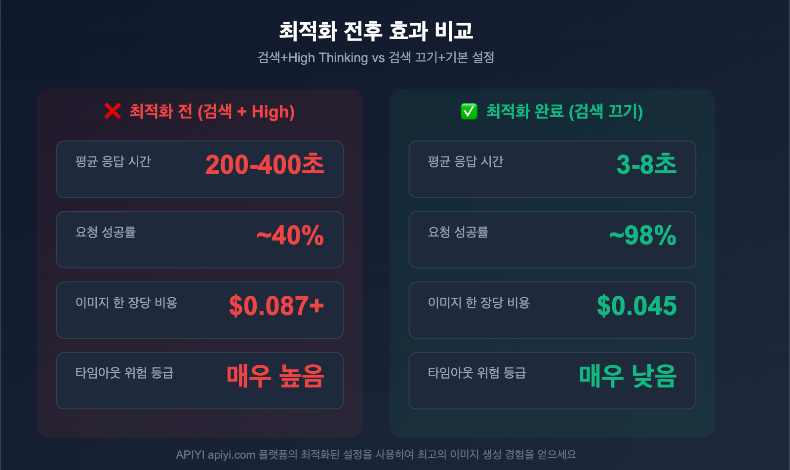 gemini-image-search-tool-timeout-optimization-guide-ko 图示