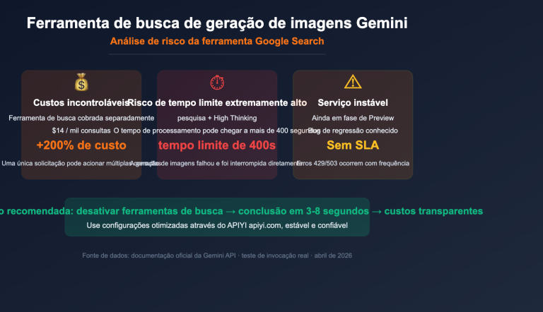 gemini image search tool timeout optimization guide pt pt image 0 图示
