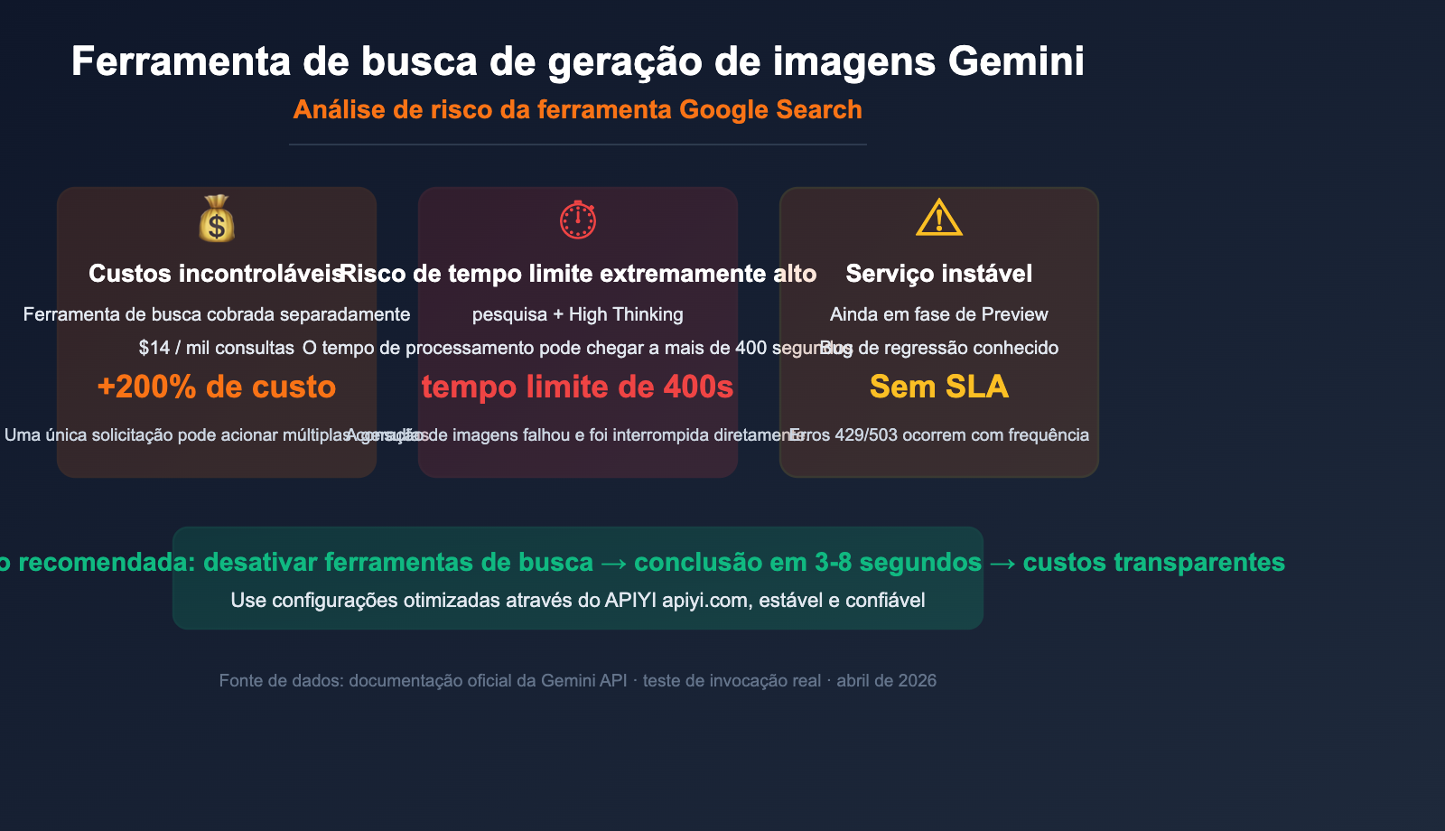 gemini-image-search-tool-timeout-optimization-guide-pt-pt 图示