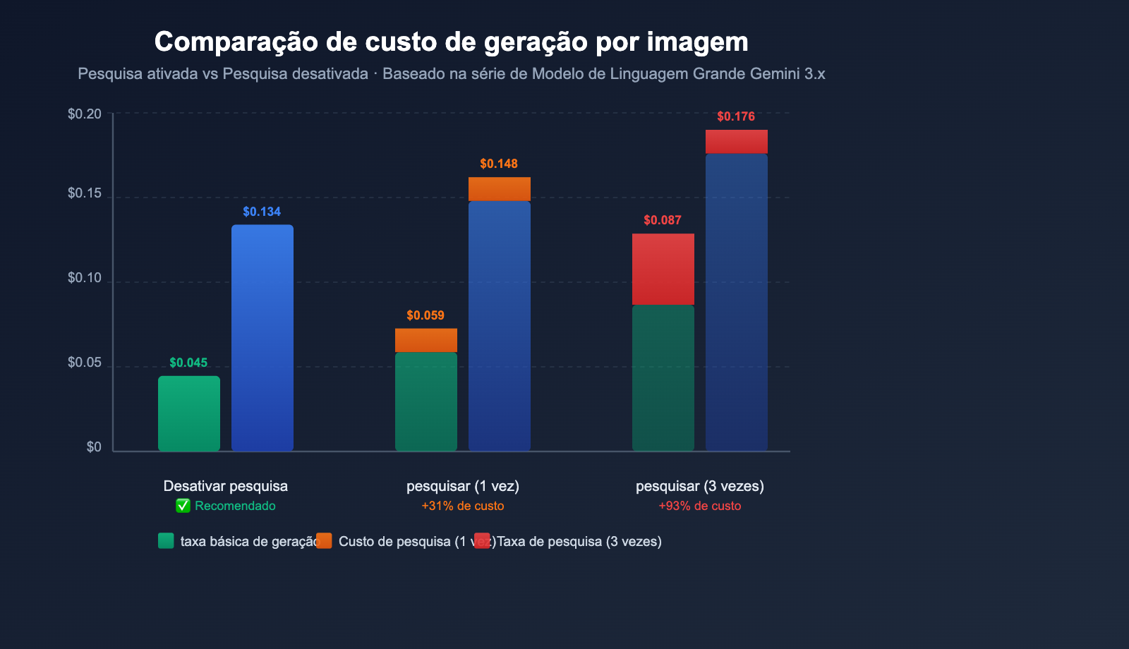 gemini-image-search-tool-timeout-optimization-guide-pt-pt 图示