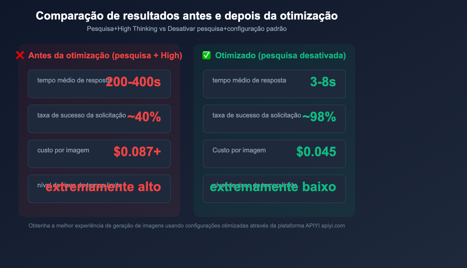 gemini-image-search-tool-timeout-optimization-guide-pt-pt 图示