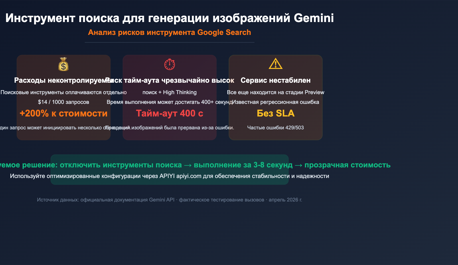 gemini-image-search-tool-timeout-optimization-guide-ru 图示