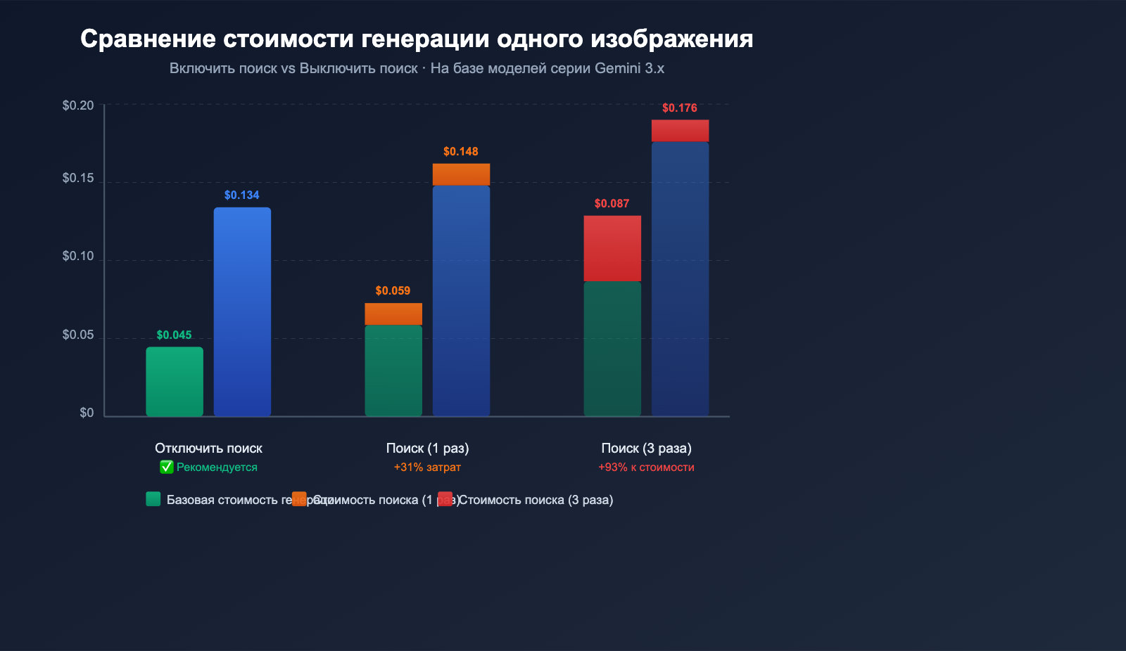 gemini-image-search-tool-timeout-optimization-guide-ru 图示
