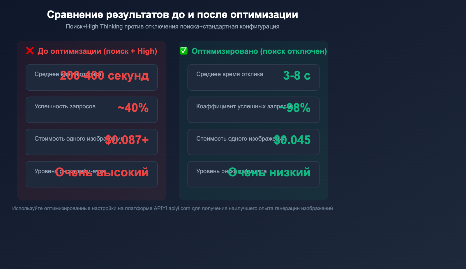 gemini-image-search-tool-timeout-optimization-guide-ru 图示