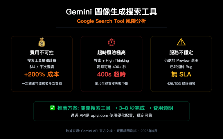 gemini image search tool timeout optimization guide zh hant image 0 图示