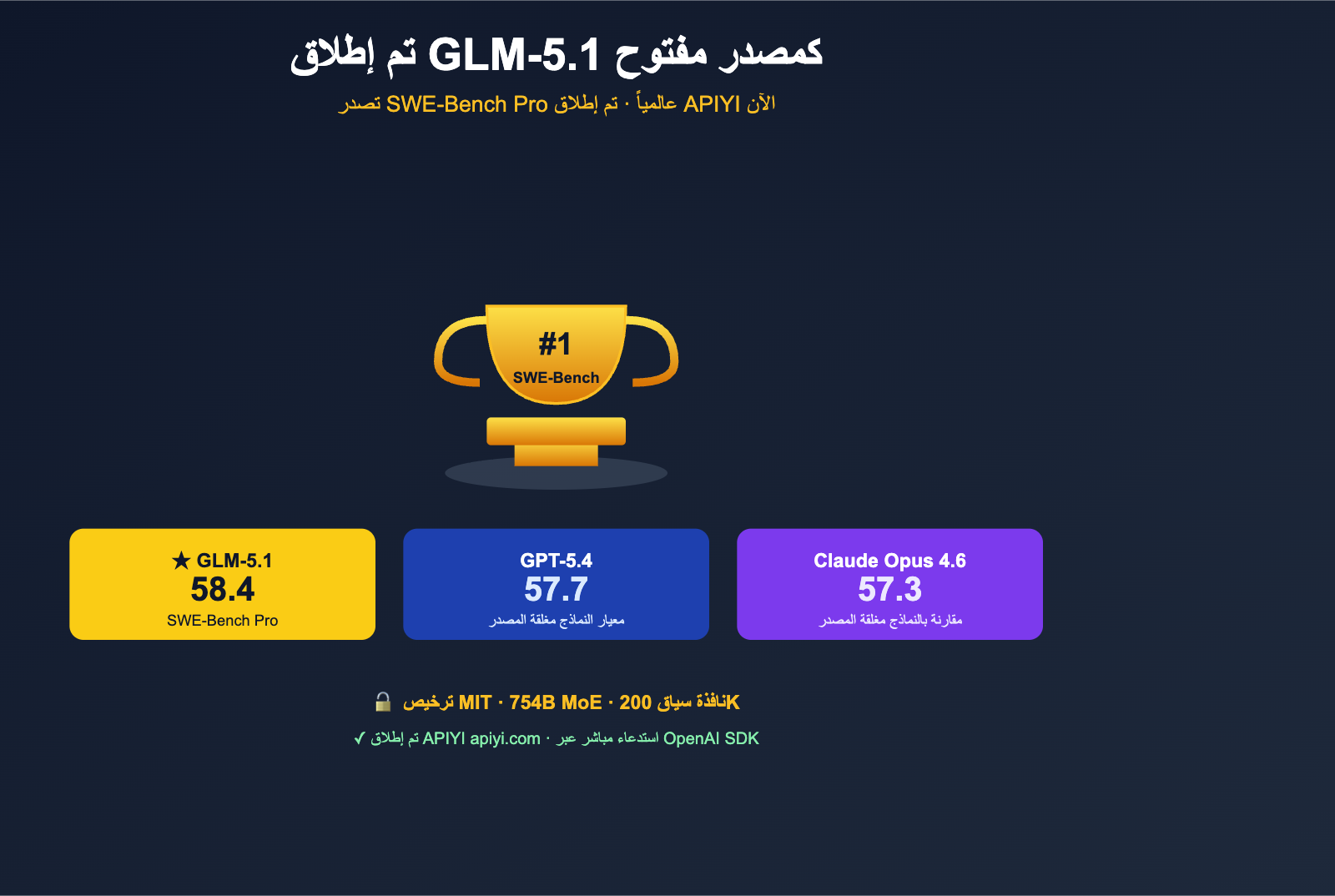 glm-5-1-open-source-api-launched-on-apiyi-ar 图示