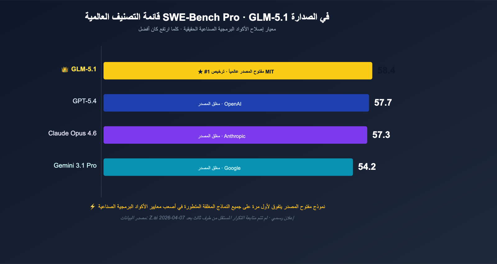 glm-5-1-open-source-api-launched-on-apiyi-ar 图示