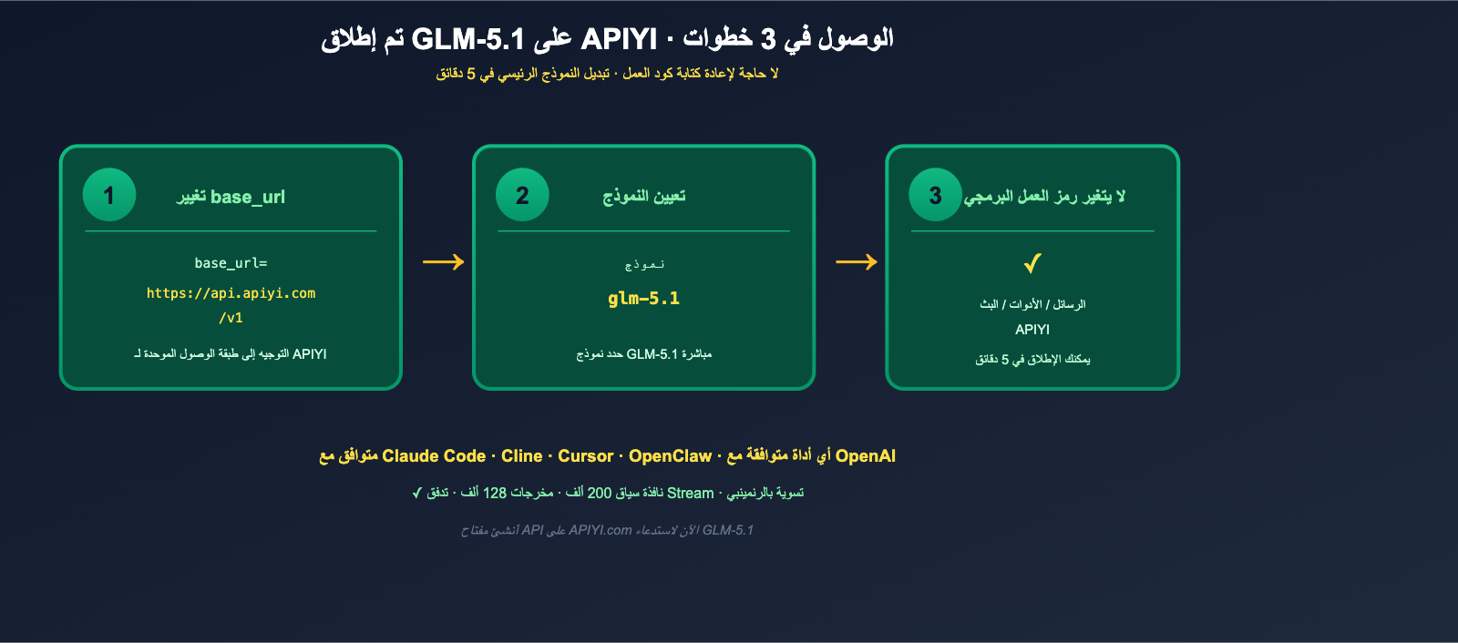 glm-5-1-open-source-api-launched-on-apiyi-ar 图示