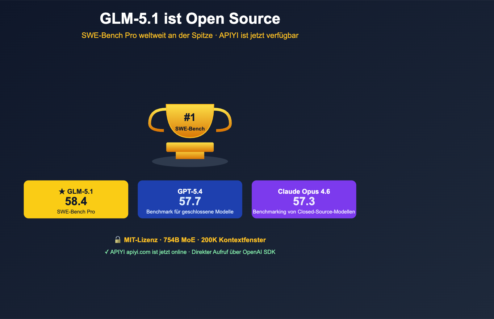 glm-5-1-open-source-api-launched-on-apiyi-de 图示