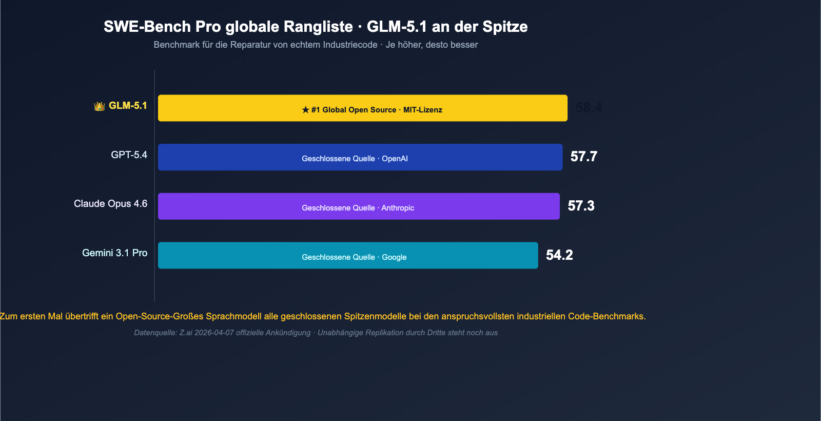 glm-5-1-open-source-api-launched-on-apiyi-de 图示