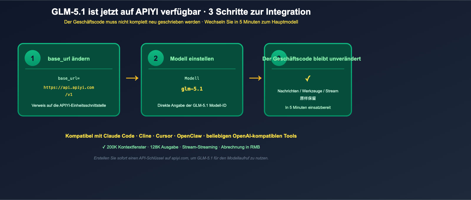 glm-5-1-open-source-api-launched-on-apiyi-de 图示