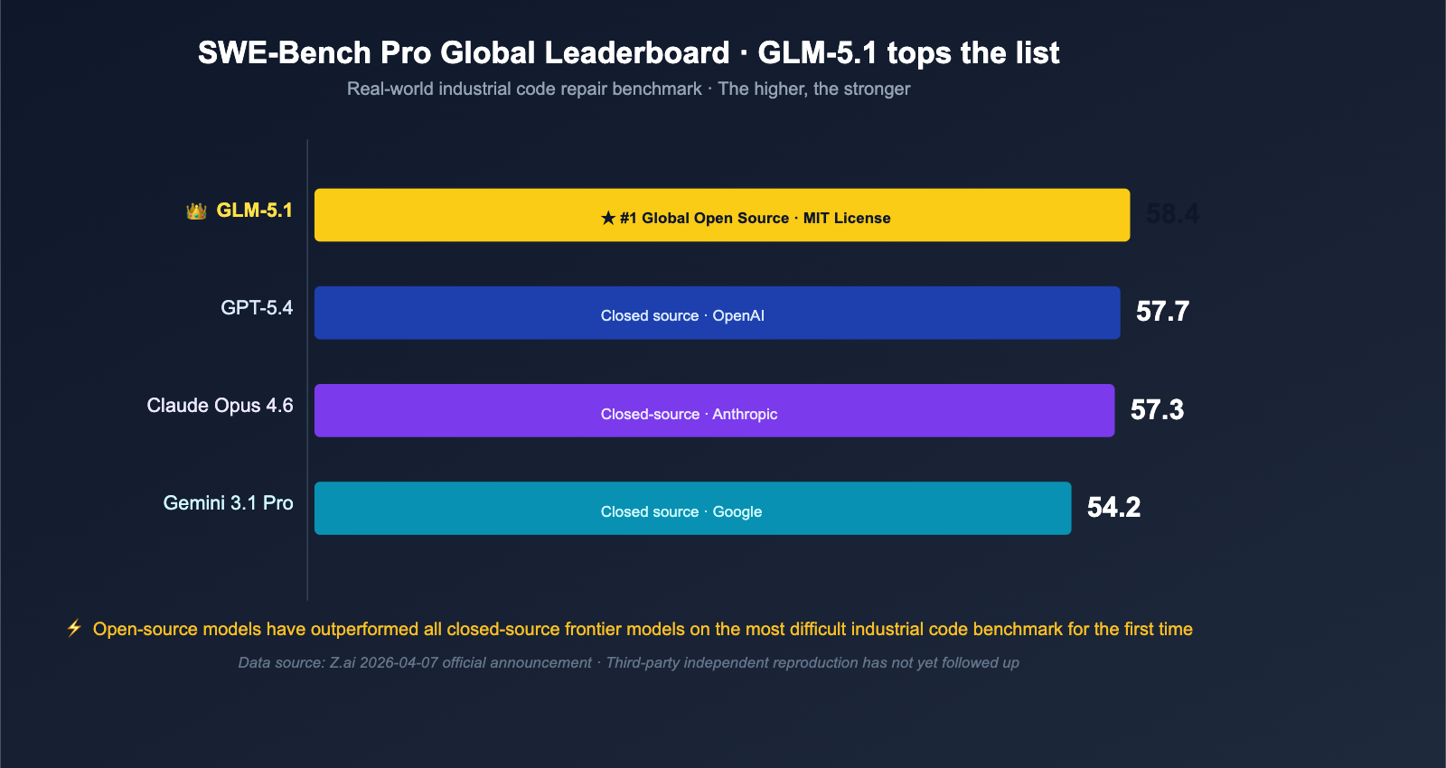 glm-5-1-open-source-api-launched-on-apiyi-en 图示