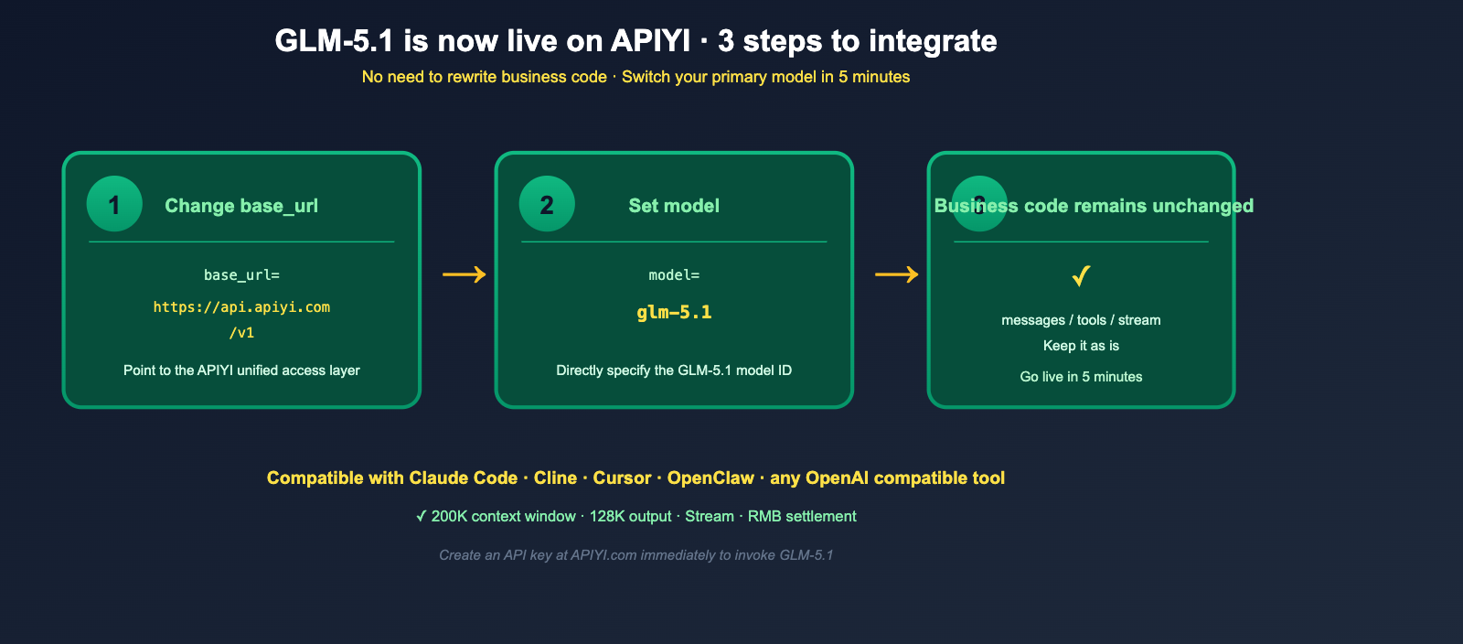 glm-5-1-open-source-api-launched-on-apiyi-en 图示