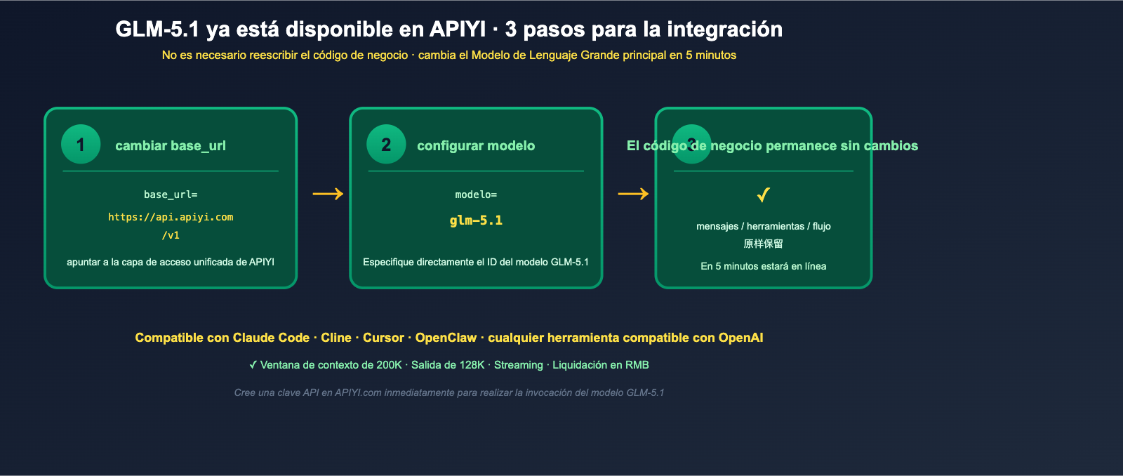 glm-5-1-open-source-api-launched-on-apiyi-es 图示