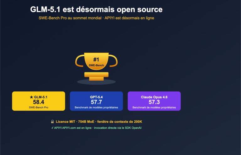 glm 5 1 open source api launched on apiyi fr image 0 图示