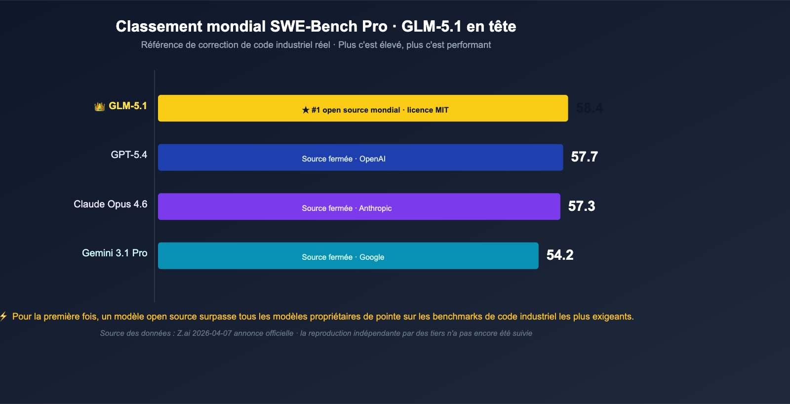 glm-5-1-open-source-api-launched-on-apiyi-fr 图示