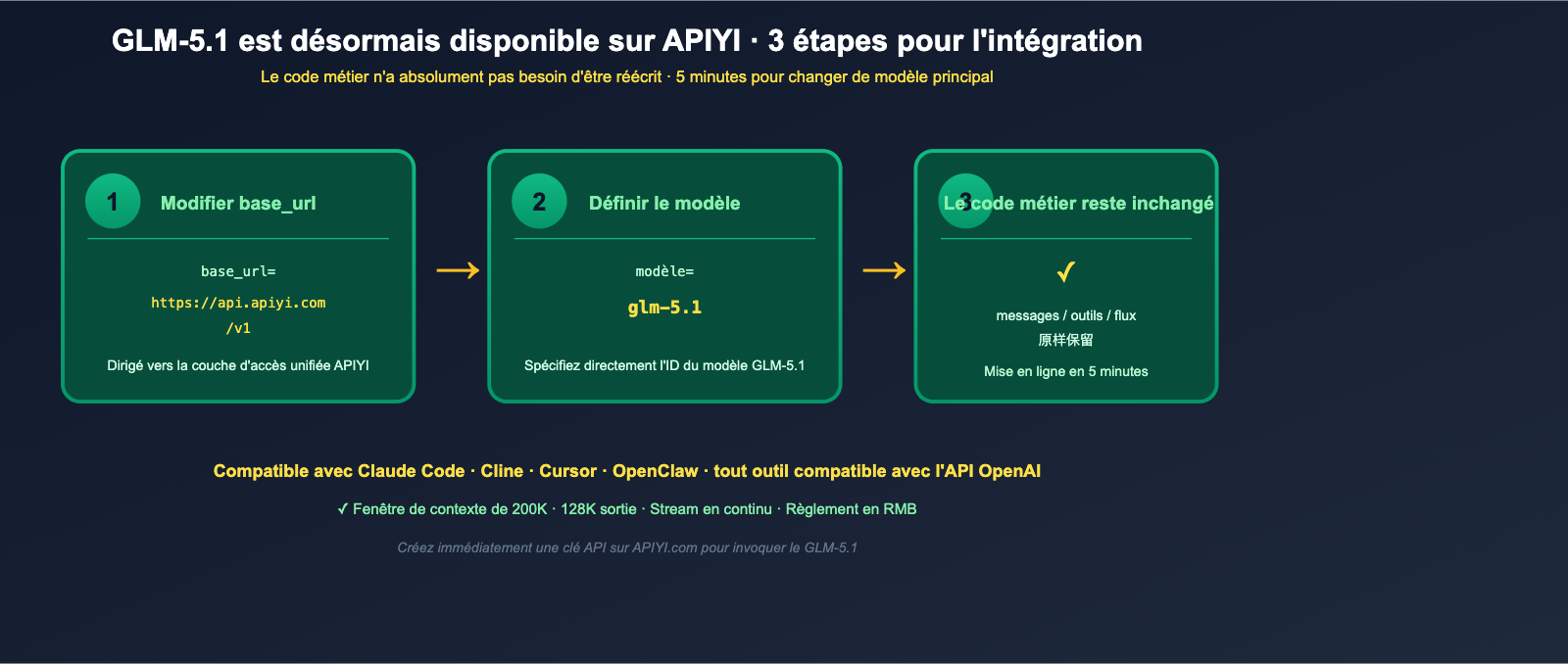 glm-5-1-open-source-api-launched-on-apiyi-fr 图示