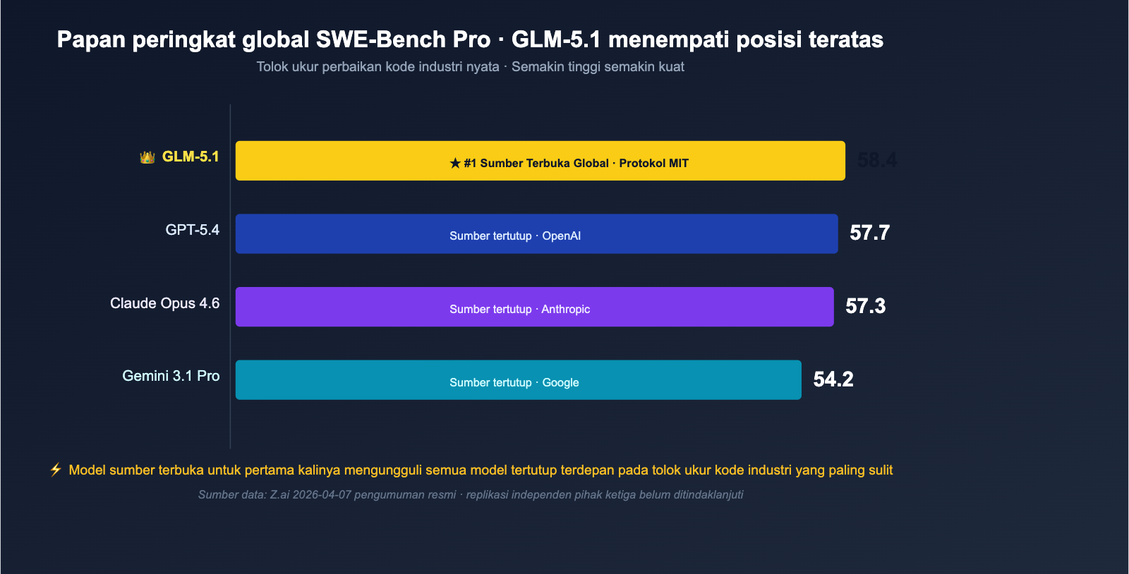 glm-5-1-open-source-api-launched-on-apiyi-id 图示