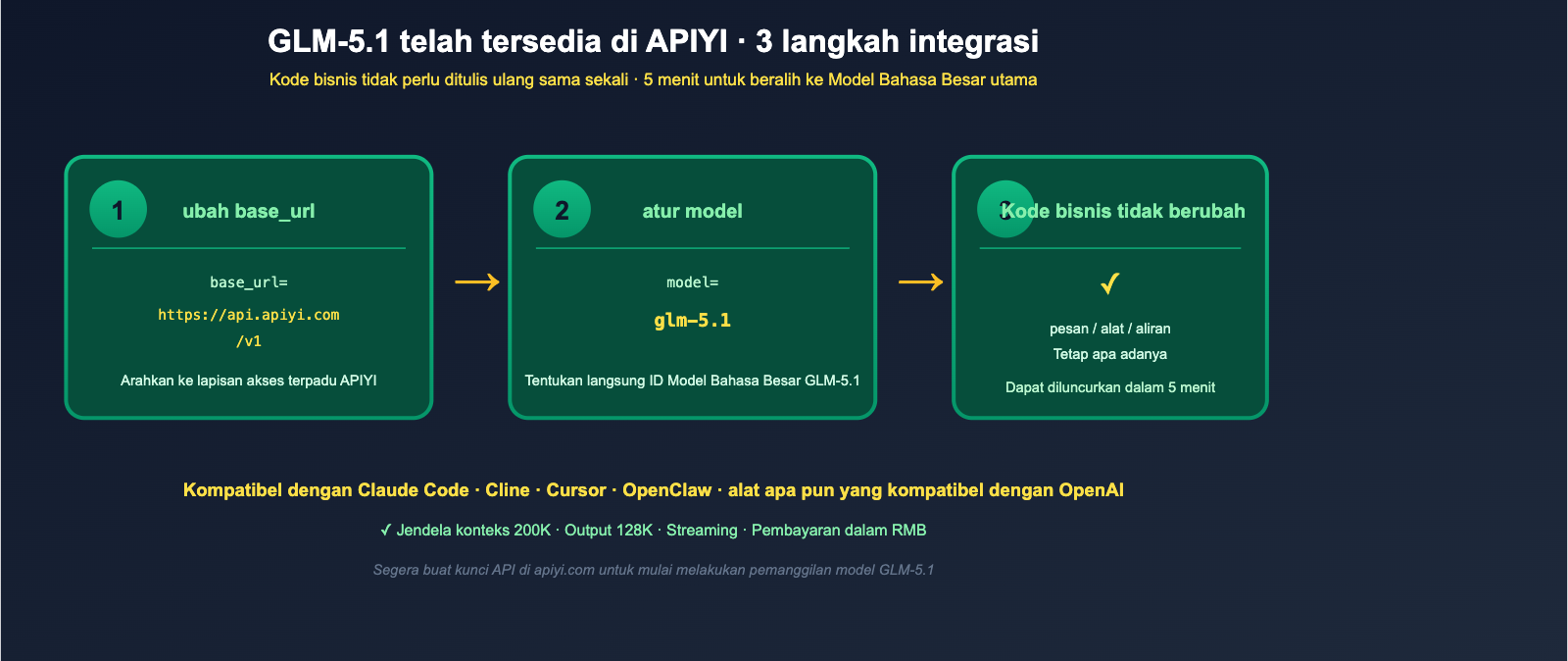 glm-5-1-open-source-api-launched-on-apiyi-id 图示