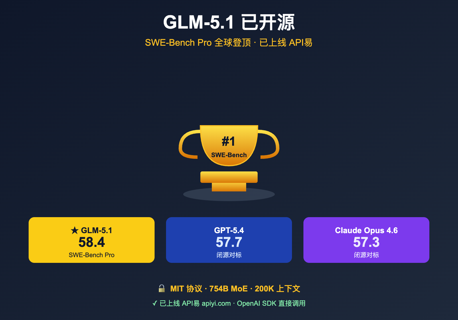 glm-5-1-open-source-api-launched-on-apiyi 图示