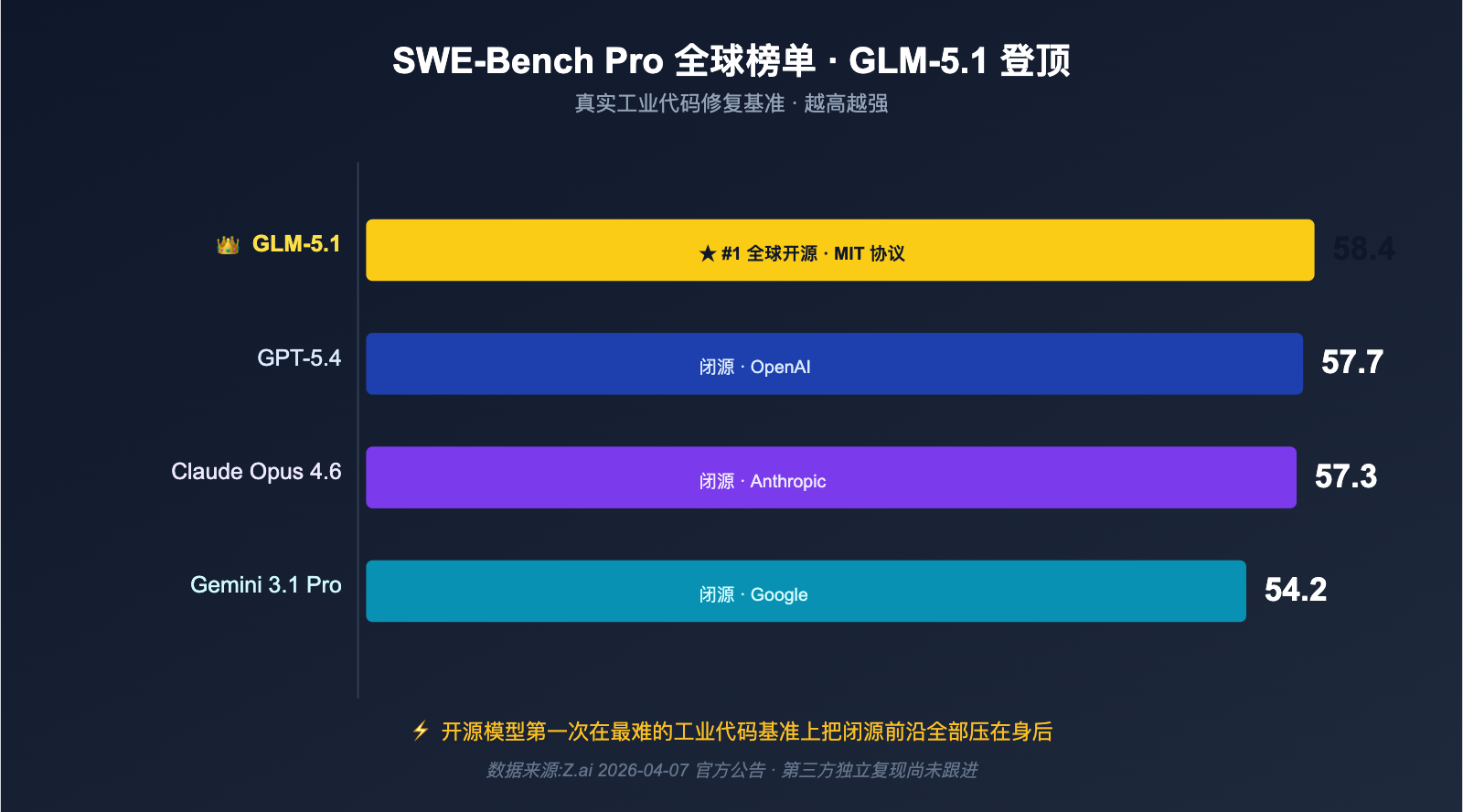 glm-5-1-open-source-api-launched-on-apiyi 图示