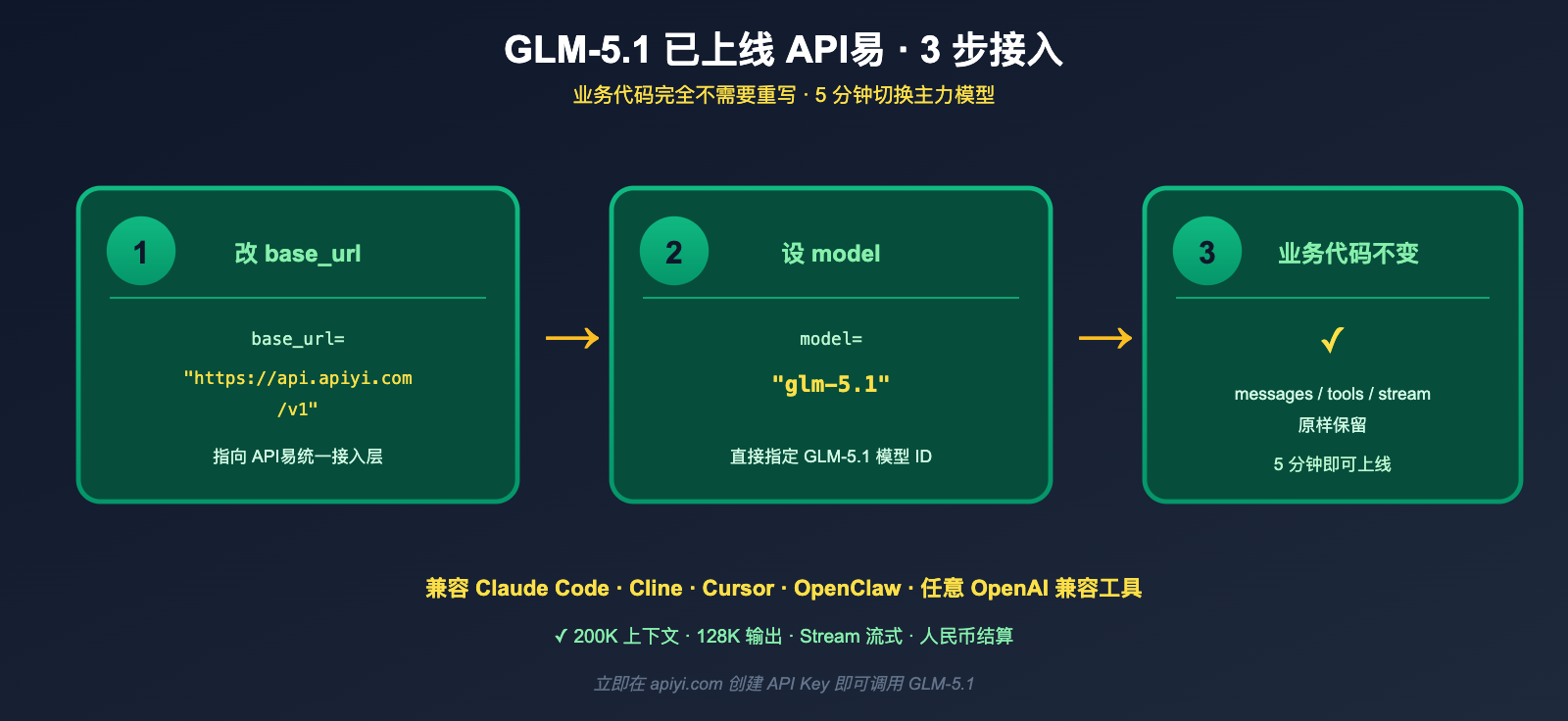 glm-5-1-open-source-api-launched-on-apiyi 图示