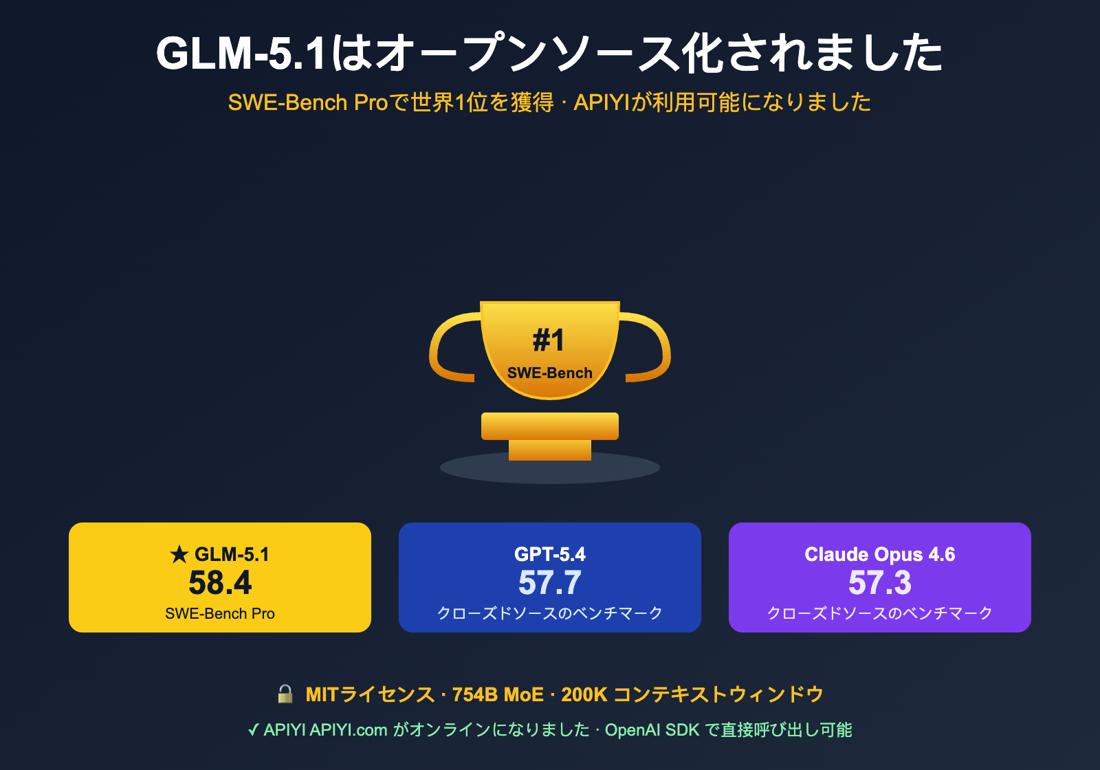glm-5-1-open-source-api-launched-on-apiyi-ja 图示