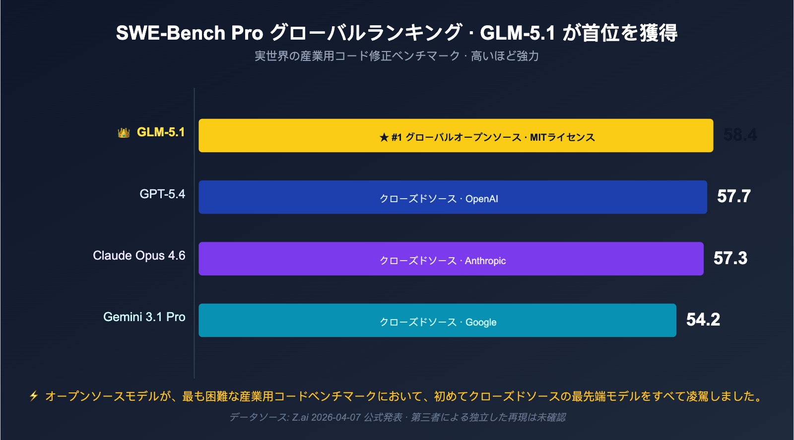 glm-5-1-open-source-api-launched-on-apiyi-ja 图示